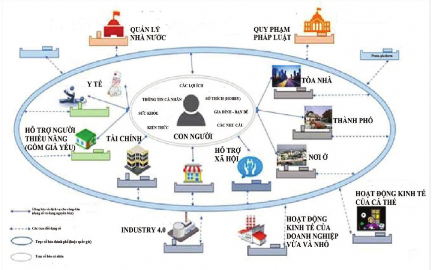 Ứng dụng di động: Bộ mặt của chuyển đổi kỹ thuật số vào năm 2021