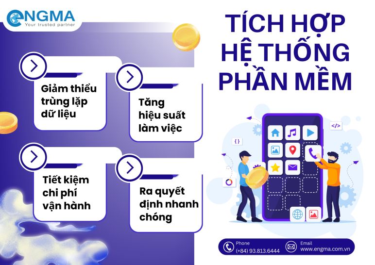 Tích hợp hệ thống phần mềm giúp kết nối toàn diện các bộ phận doanh nghiệp