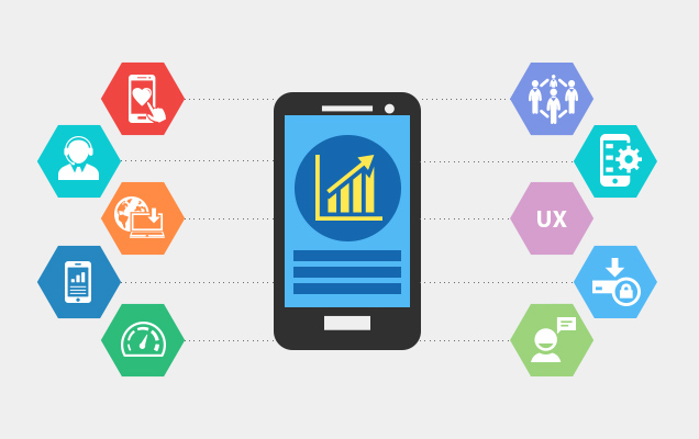 NHỮNG LỢI ÍCH KHI PHÁT TRIỂN ỨNG DỤNG MOBILE