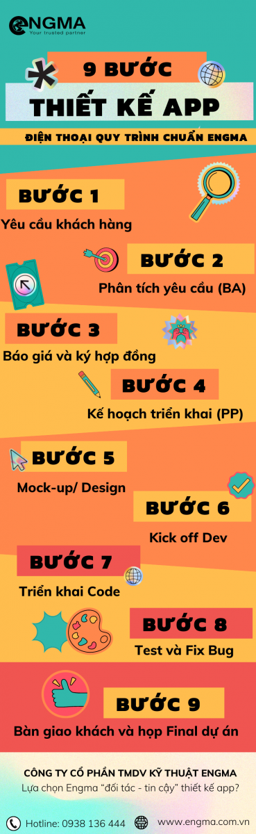 9 Bước Thiết Kế App Trên Điện Thoại Hiệu Quả Năm 2022 9 Bước Thiết Kế App Trên Điện Thoại Hiệu Quả Năm 2022