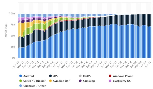 Chi Tiết Thị Trường Ứng Dụng Di Động Tại Việt Nam