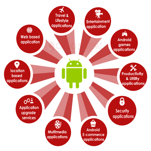 công ty viết ứng dụng android uy tín công ty viết ứng dụng android uy tín