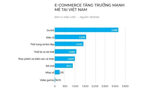 Cuộc Chiến Thương Mại Điện Tử Lĩnh Vực Hàng Thiết Yếu? Cuộc Chiến Thương Mại Điện Tử Lĩnh Vực Hàng Thiết Yếu?