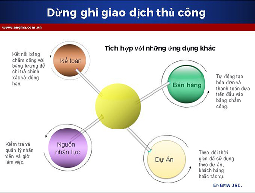 Doanh Nghiệp Cần Làm Gì Để Đối Phó Với Covid 19 Doanh Nghiệp Cần Làm Gì Để Đối Phó Với Covid 19