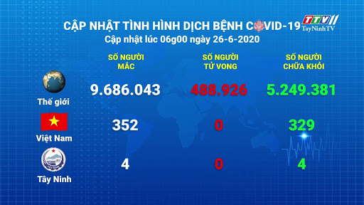 Danh Nghiệp Cần Làm Gì Để Đối Phó Với Covid 19 Danh Nghiệp Cần Làm Gì Để Đối Phó Với Covid 19