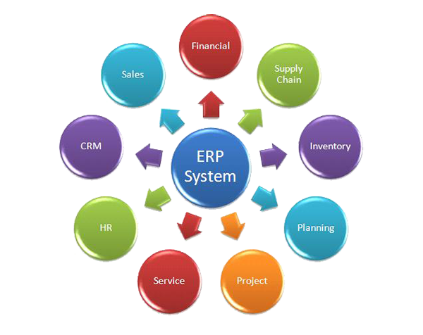 Hệ Thống ERP Mã Nguồn Mở Là Gì? Odoo Là Gì? Hệ Thống ERP Mã Nguồn Mở Là Gì? Odoo Là Gì?