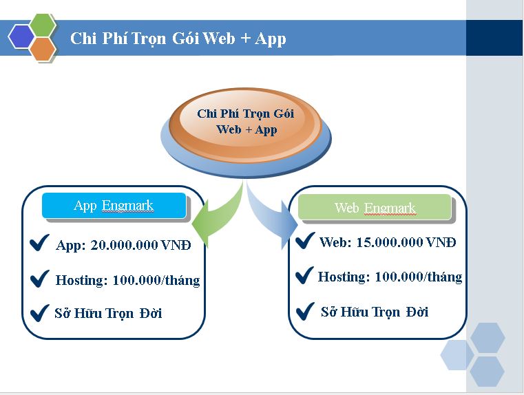 Thiết kế app bán hàng hàng online trên android và ios 