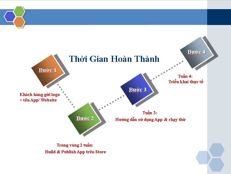 Thiết kế app bán hàng hàng online trên android và ios 
