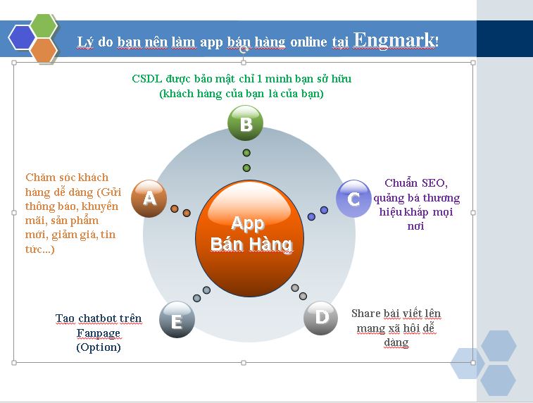 cần làm app bán hàng online