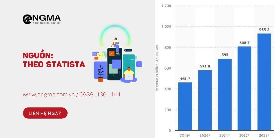 Lập Trình Ứng Dụng Điện Thoại Top 10 Việt Nam Lập Trình Ứng Dụng Điện Thoại Top 10 Việt Nam