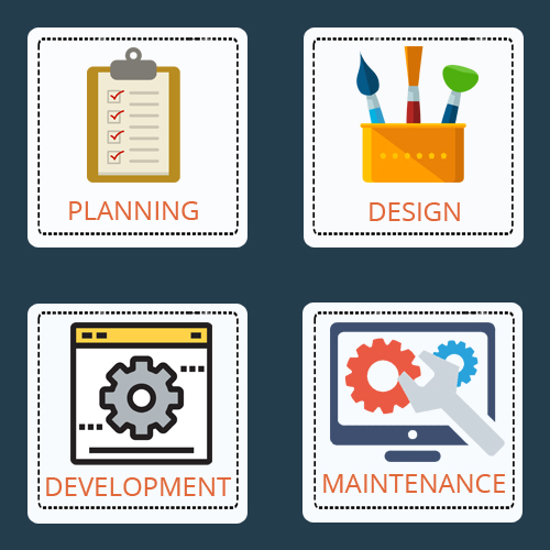 phát triển ứng dụng di động mobile apps phát triển ứng dụng di động mobile apps