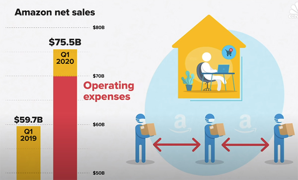 Tại sao Amazon muốn khách hàng hàng mua ít hơn mùa dịch covid – 19 Tại sao Amazon muốn khách hàng hàng mua ít hơn mùa dịch covid – 19