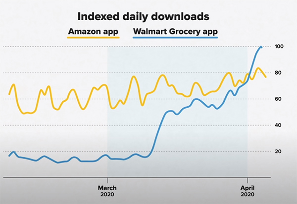 Tại sao Amazon muốn khách hàng hàng mua ít hơn mùa dịch covid 19 Tại sao Amazon muốn khách hàng hàng mua ít hơn mùa dịch covid 19