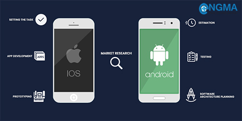 Thiết kế ứng dụng di động Android và IOS tại thành phố hồ chí minh Thiết kế ứng dụng di động Android và IOS tại thành phố hồ chí minh