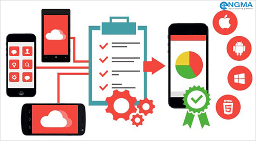 Thiết kế ứng dụng di động Android và IOS tại thành phố hồ chí minh Thiết kế ứng dụng di động Android và IOS tại thành phố hồ chí minh