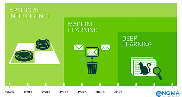 Tìm Hiểu Machine Learning? Tìm Hiểu Machine Learning?