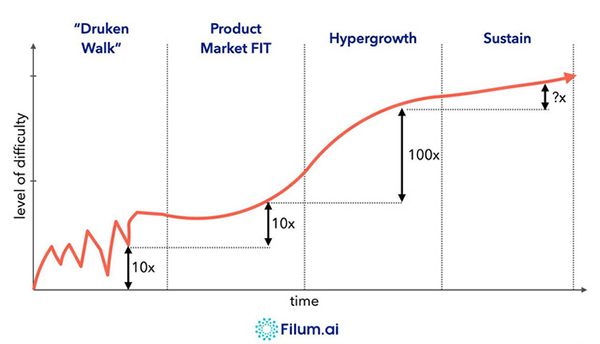 Tổng Hợp 10 Câu Hỏi Sống Còn Giúp Các Nhà Sáng Lập Starup Thành Công Tổng Hợp 10 Câu Hỏi Sống Còn Giúp Các Nhà Sáng Lập Starup Thành Công