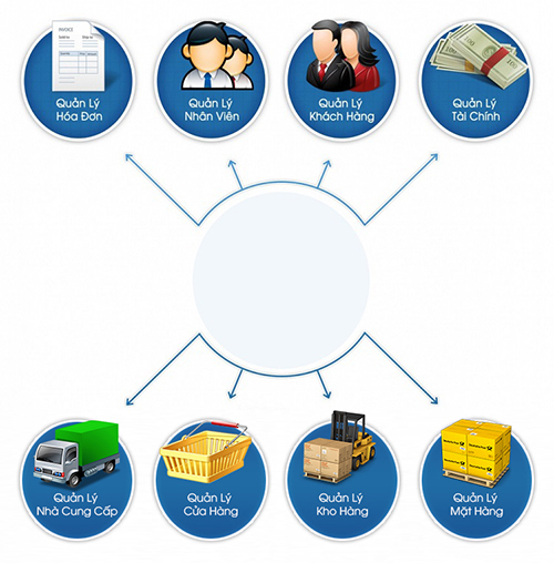 Công ty viết phần mềm uy tín theo yêu cầu Công ty viết phần mềm uy tín theo yêu cầu