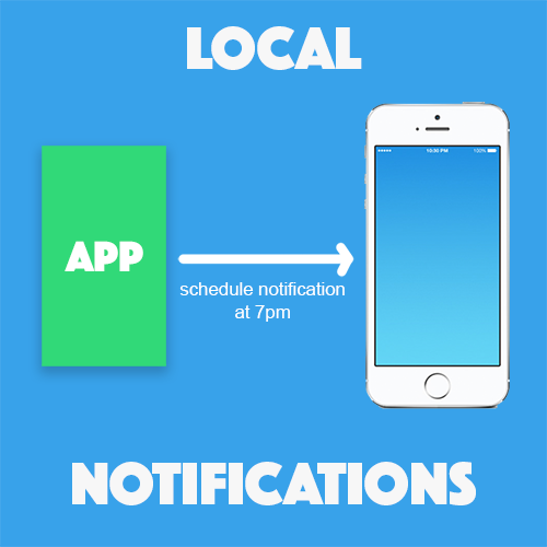 viết ứng dụng ios uy tín viết ứng dụng ios uy tín