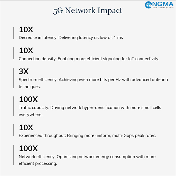 Xu hướng mobile app thiết kế app hàng đầu năm 2020 Xu hướng mobile app thiết kế app hàng đầu năm 2020