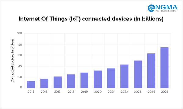 Xu hướng mobile app thiết kế app hàng đầu năm 2020 Xu hướng mobile app thiết kế app hàng đầu năm 2020